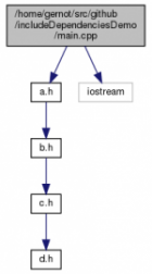 doxygen_include_dependencies